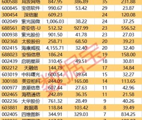  电竞数据分析精准，科学指导战术布局