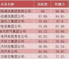  电竞周边销量激增，粉丝经济效应显著