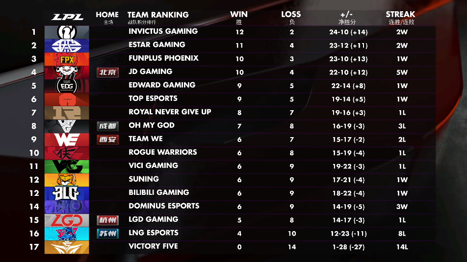  新星横空出世破门，改写联赛积分格局