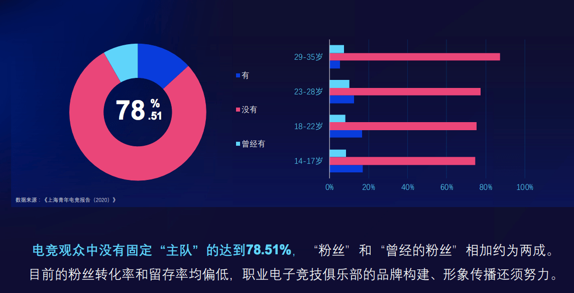  电竞未来蓝图绘就，产业生态持续优化